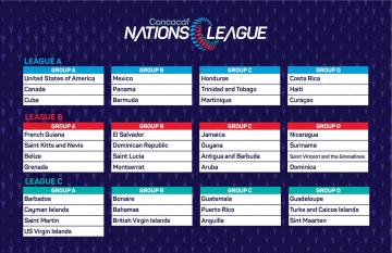 CONCACAF CONFIRMA PARTIDOS DE SELECCIÓN NACIONAL EN LA LIGA DE NACIONES