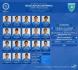 NOMINA OFICIAL SELECCIÓN SUB 15 / CAMPEONATO DE CONCACAF