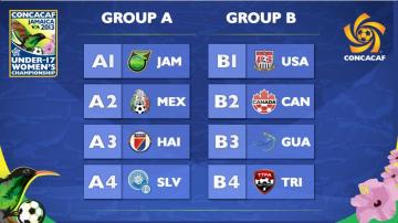 DEFINIDOS LOS RIVALES DE SELECCION SUB 17 FEMENINA EN EL PREMUNDIAL DE CONCACAF
